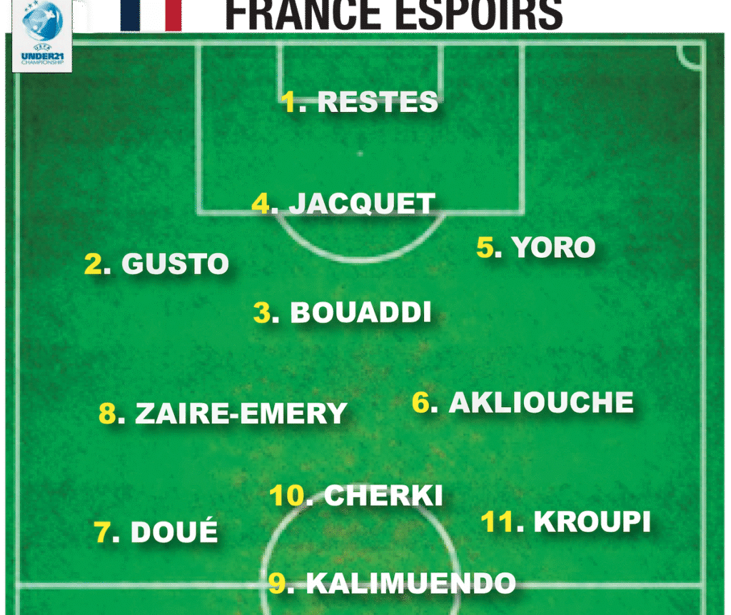 Championnat d’Europe Espoirs : l’équipe folle que Gérald Baticle aurait pu aligner !