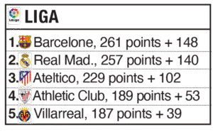 Classement : quels sont vraiment les meilleurs clubs dans les 5 plus grands championnats ?