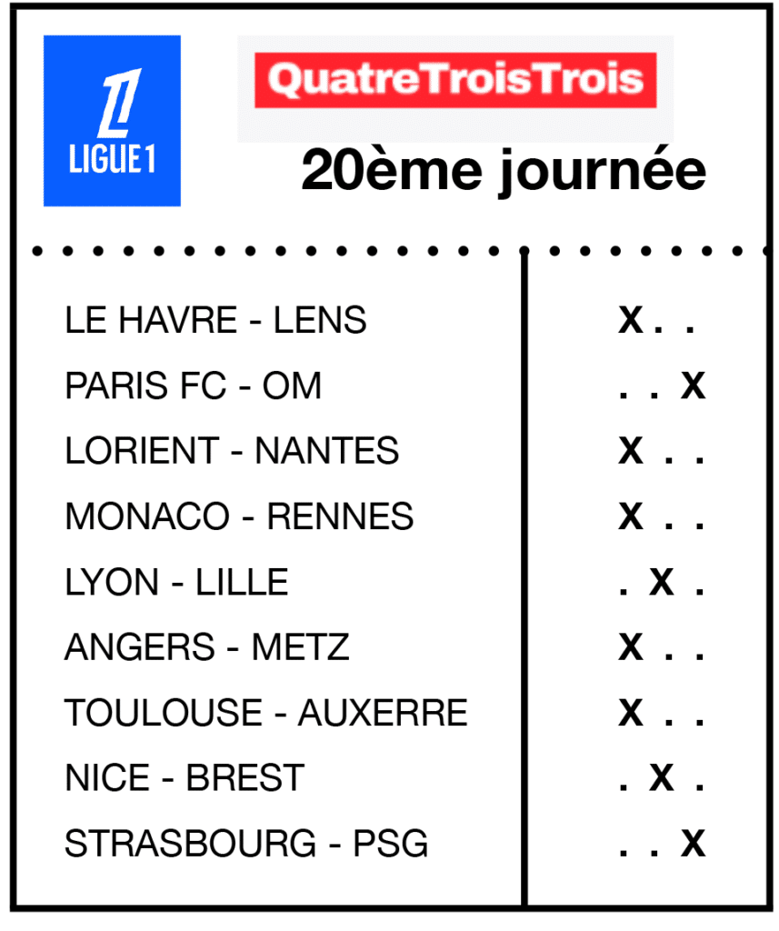 Infos, enjeux et pronostics pour la  Ligue 1 : l’OM rebondit à Paris, Monaco maitrise Rennes.